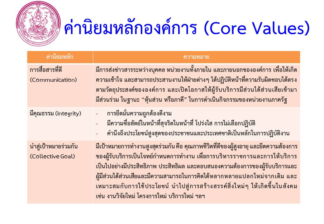 ค่านิยมหลักองค์การ (Core Values)