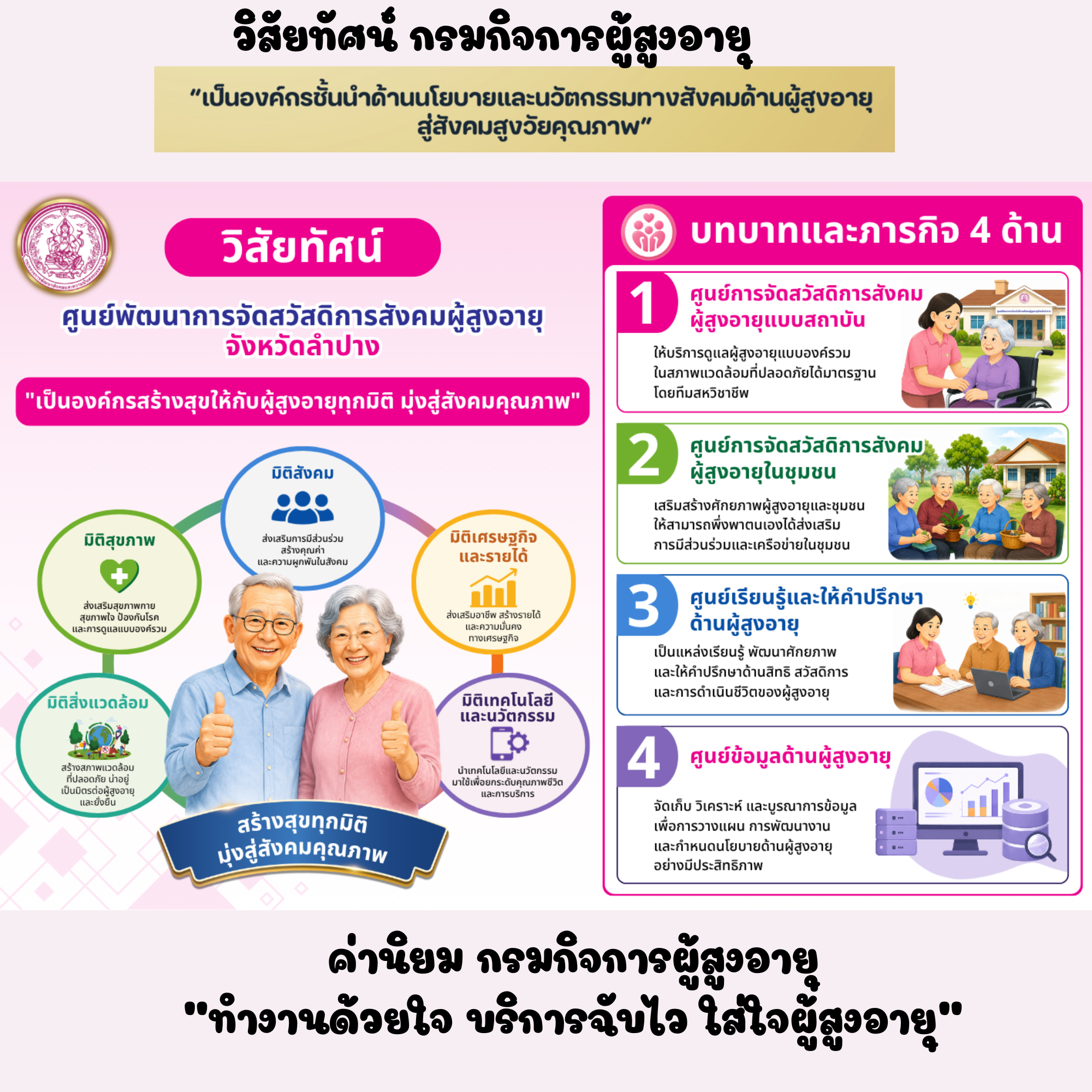 วิสัยทัศน์ ภารกิจ ค่านิยม