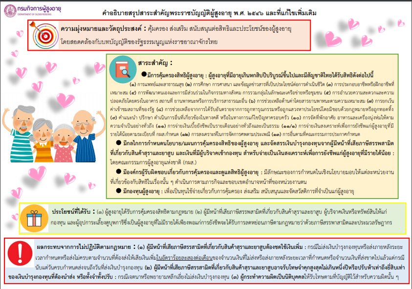 พระราชบัญญัติผู้สูงอายุ พ.ศ. 2546 (ฉบับแก้ไข พ.ศ. 2553)