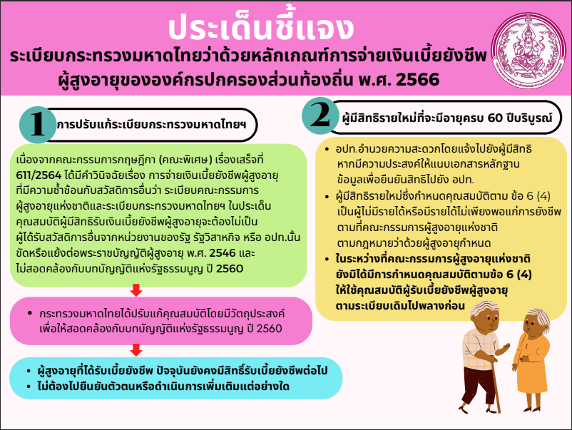ระเบียบกระทรวงมหาดไทยว่าด้วยหลักเกณฑ์การจ่ายเบี้ยยังชีพผู้สูงอายุขององค์กรปกครองส่วนท้องถิ่น พ.ศ. 2566
